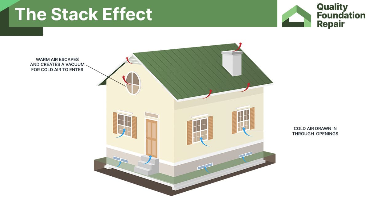 Does Crawl Space Encapsulation Save Energy? Here’s the Truth